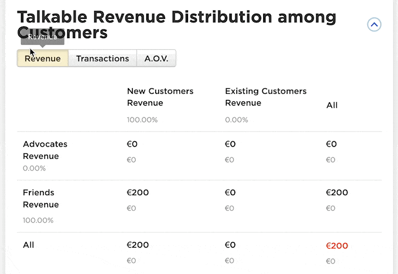 Dashboard Referral Revenue Tiles Updates