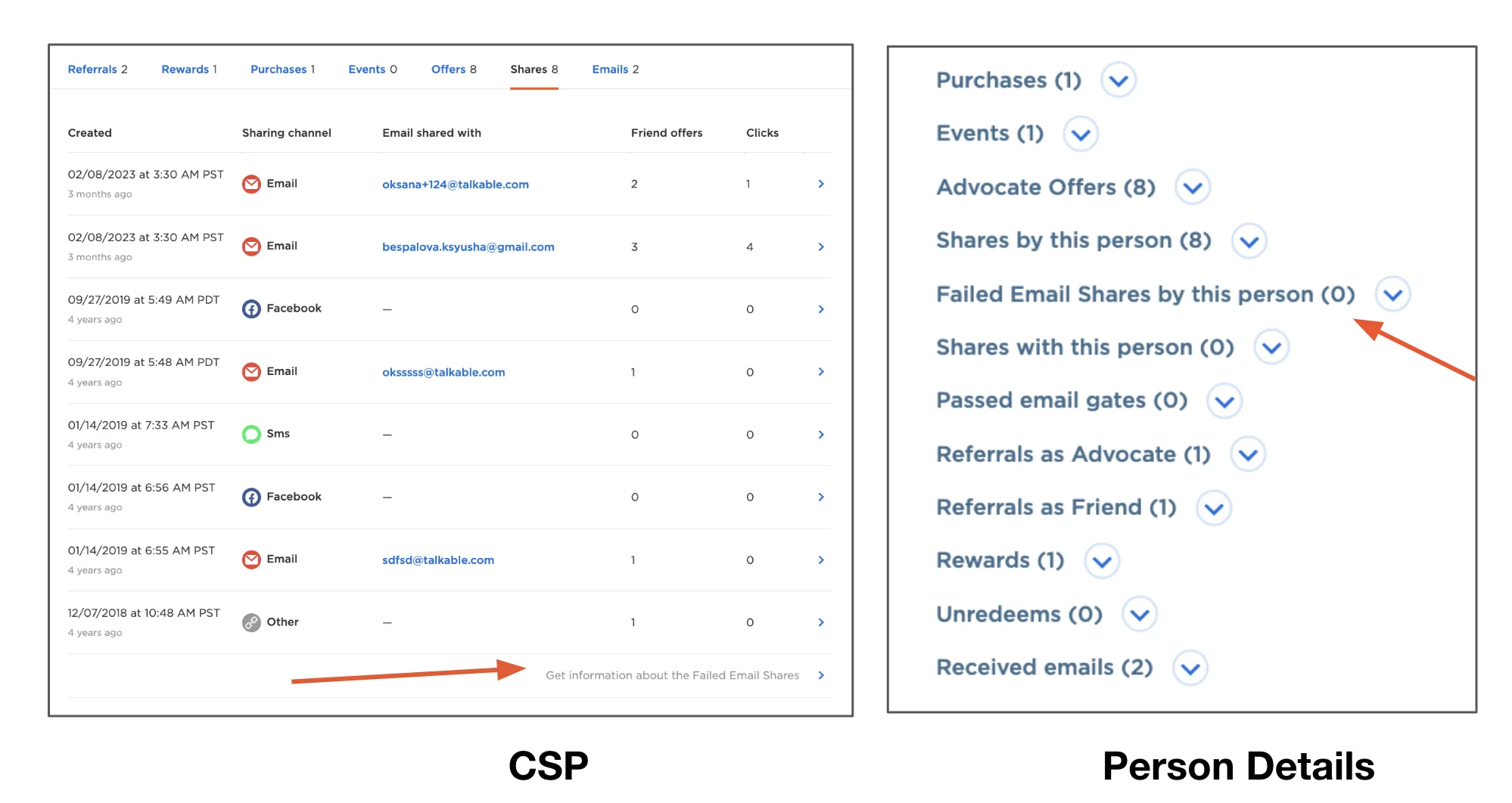 Failed Email Shares Details