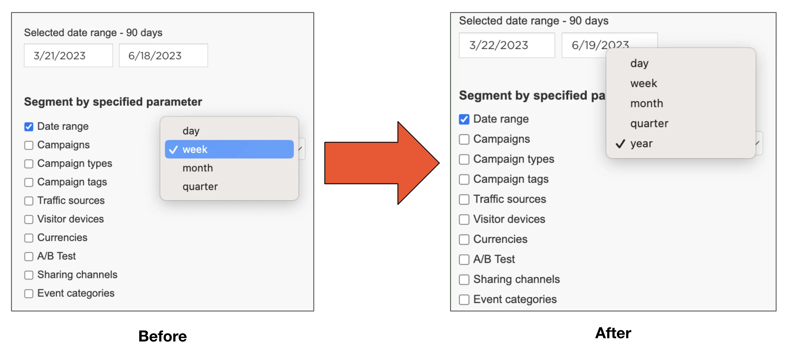 Metrics Aggregation Report: Added Yearly Date Range Option